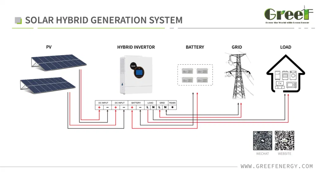 10kw 20kw Hybrid Solar System for Home/Farm/Commercial Use
