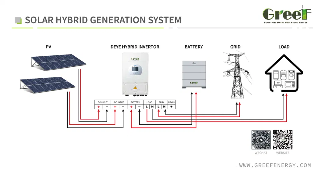 10kw 20kw Hybrid Solar System for Home/Farm/Commercial Use