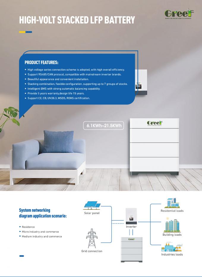 कम वोल्टेज 60-280AH लिथियम बैटरी 48v 200ah सौर और हाइब्रिड सिस्टम होम एनर्जी स्टोरेज के लिए 3