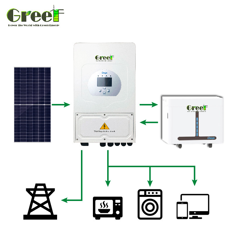 एकल चरण 230 वैक रेटेड आउटपुट वोल्टेज हाइब्रिड सौर और पवन प्रणाली 8Kw-10Kw