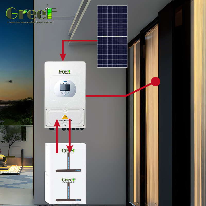 98% दक्षता हाइब्रिड सौर प्रणाली 8Kw-10Kw रेटेड आउटपुट पावर पीवी पैनल स्थापना