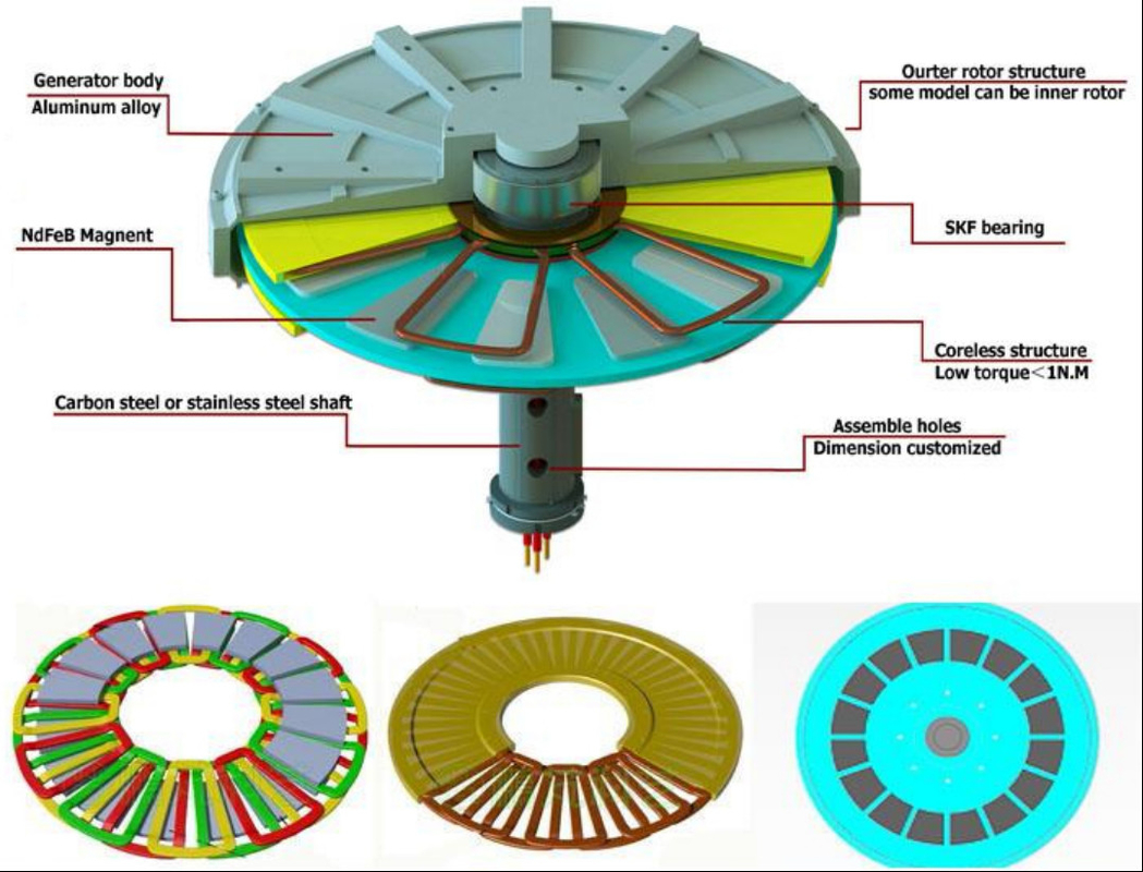 200w 1kw 3kw 5kw 48v 100rpm 200rpm पवन टरबाइन उपयोग के लिए उच्च-प्रदर्शन डिस्क कोरलेस स्थायी चुंबक अल्टरनेटर