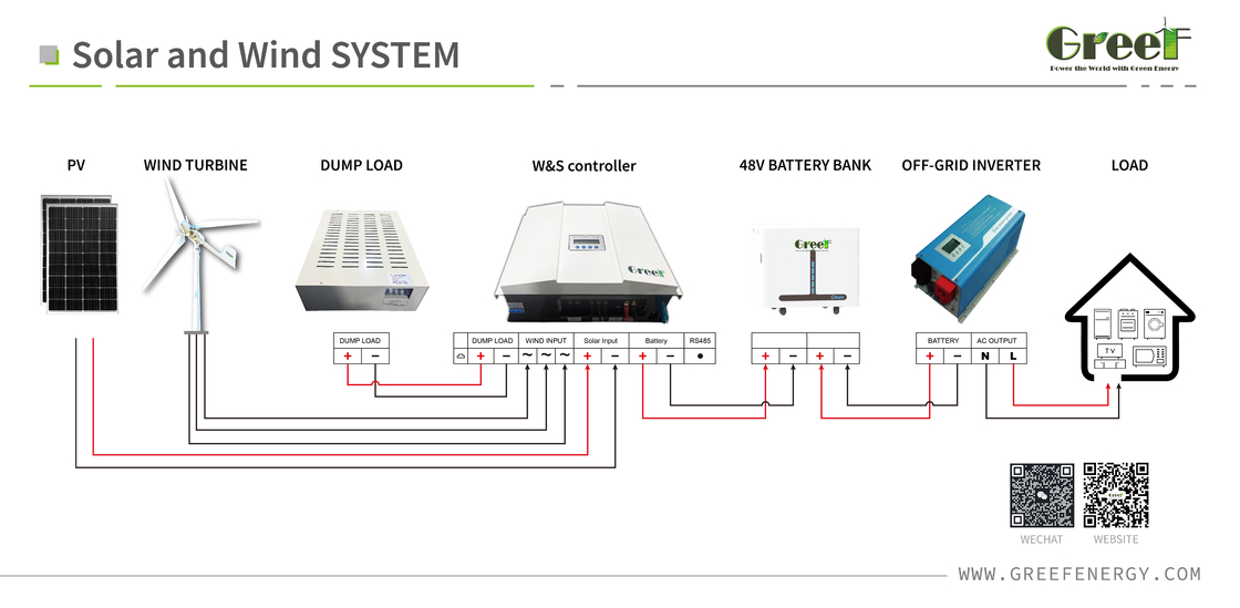वोल्टेज के तहत समायोज्य 40.8V/210V 48V/240V सिस्टम के लिए पवन नियंत्रक नाममात्र सिस्टम वोल्टेज 48V/240V