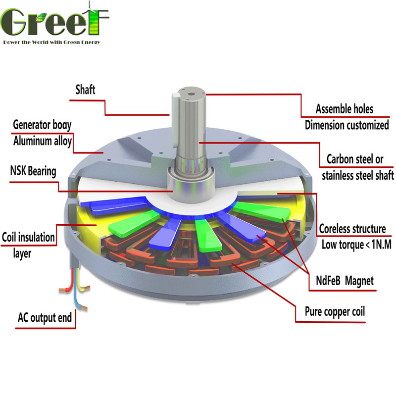 100RPM-600RPM रेटेड स्पीड कोरलेस स्थायी चुंबक जनरेटर शाफ्ट टाइप क्षैतिज ऊर्ध्वाधर स्टार्ट टॉर्क 0.03 N/M